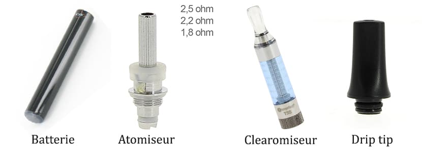 La cigarette électronique - composition