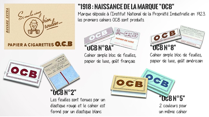 Ancienne feuille OCB
